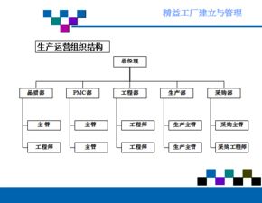 精益工廠的建立與管理 從理論到實(shí)踐的系統(tǒng)化路徑